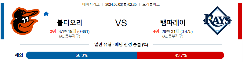 6월3일 MLB 볼티모어 탬파베이 해외야구분석 무료중계 스포츠분석