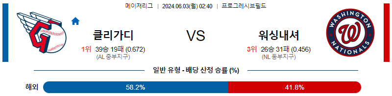 6월3일 MLB 클리블랜드 워싱턴 해외야구분석 무료중계 스포츠분석