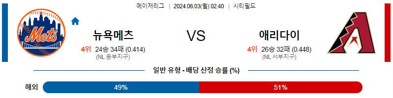 6월3일 MLB 뉴욕메츠 애리조나 해외야구분석 무료중계 스포츠분석