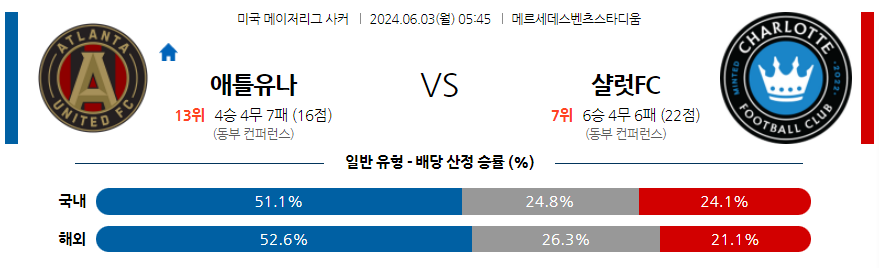 6월3일 메이저리그사커 애틀랜타 유나이티드 FC 샬럿 FC 해외축구분석 무료중계 스포츠분석