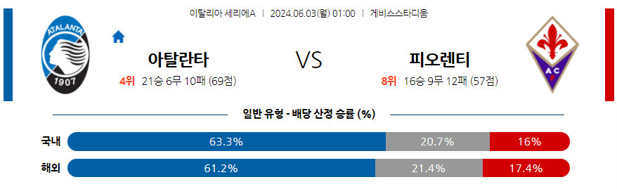 6월3일 세리에 A 아탈란타 BC ACF 피오렌티나 해외축구분석 무료중계 스포츠분석