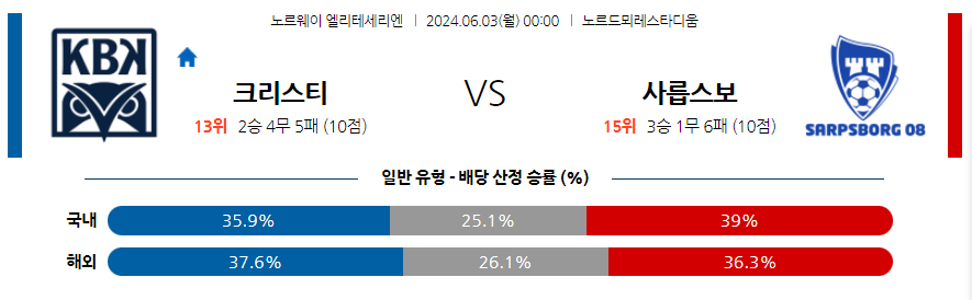 6월3일 노르웨이 1부 크리스티안순 BK 사릅스보르그 해외축구분석 무료중계 스포츠분석