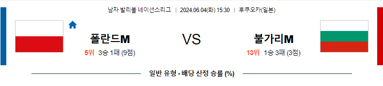 6월4일 네이션스리그 폴란드(M) 불가리아(M) 국제배구분석 무료중계 스포츠분석