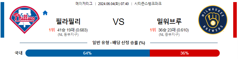 6월4일 MLB 필라델피아 밀워키 해외야구분석 무료중계 스포츠분석