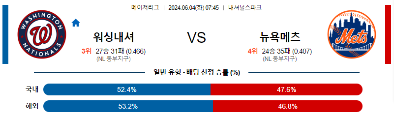 6월4일 MLB 워싱턴 뉴욕메츠 해외야구분석 무료중계 스포츠분석