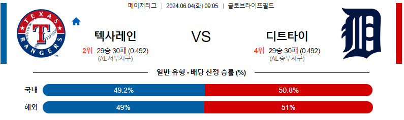 6월4일 MLB 텍사스 디트로이트 해외야구분석 무료중계 스포츠분석