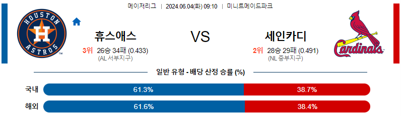 6월4일 MLB 휴스턴 세인트루이스 해외야구분석 무료중계 스포츠분석