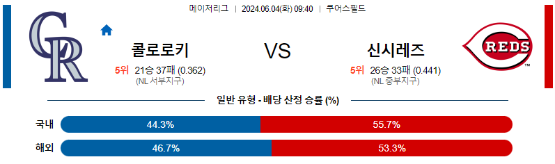 6월4일 MLB 콜로라도 신시내티 해외야구분석 무료중계 스포츠분석