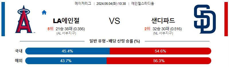 6월4일 MLB LA에인절스 샌디에이고 해외야구분석 무료중계 스포츠분석