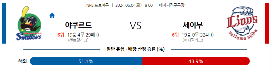 6월4일 NPB 야쿠르트 세이부 한일야구분석 무료중계 스포츠분석