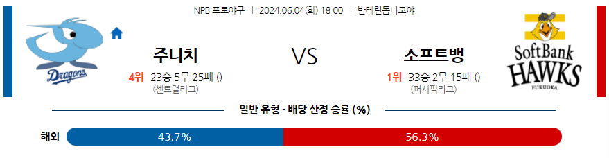 6월4일 NPB 주니치 소프트뱅크 한일야구분석 무료중계 스포츠분석