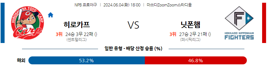 6월4일 NPB 히로시마 니혼햄 한일야구분석 무료중계 스포츠분석