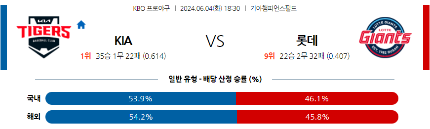 6월4일 KBO KIA 롯데 한일야구분석 무료중계 스포츠분석