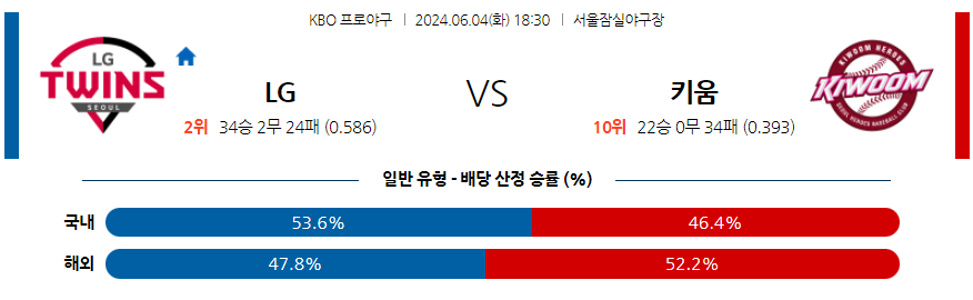 [진짜총판] 6월4일 KBO LG 키움 야구분석