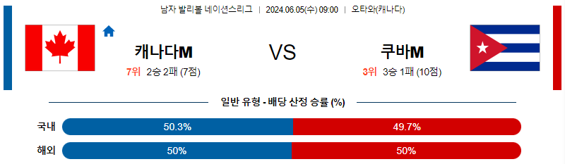 6월5일 네이션스리그 캐나다 쿠바 국제배구분석 무료중계 스포츠분석