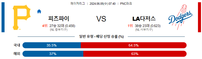 6월5일 MLB 피츠버그 LA다저스 해외야구분석 무료중계 스포츠분석