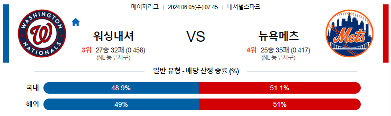 6월5일 MLB 워싱턴 뉴욕메츠 해외야구분석 무료중계 스포츠분석