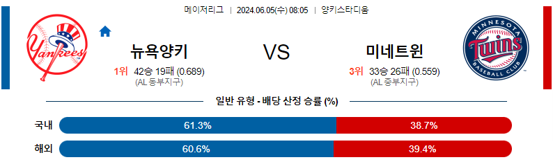 6월5일 MLB 뉴욕양키즈 미네소타 해외야구분석 무료중계 스포츠분석