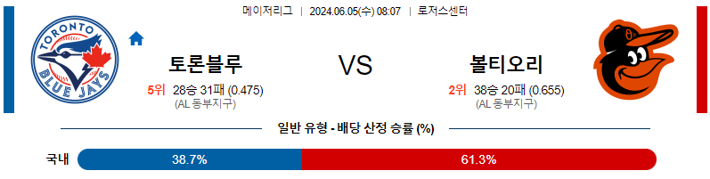 6월5일 MLB 토론토 볼티모어 해외야구분석 무료중계 스포츠분석