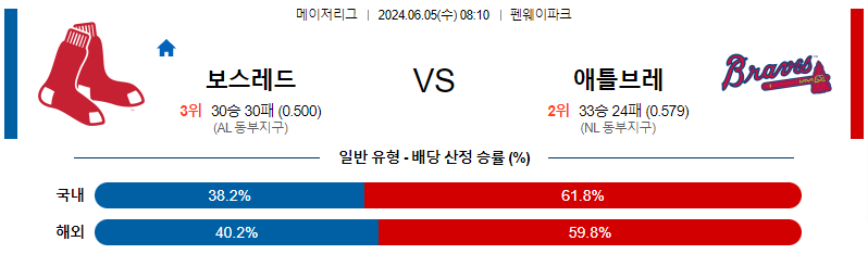 6월5일 MLB 보스턴 애틀랜타 해외야구분석 무료중계 스포츠분석