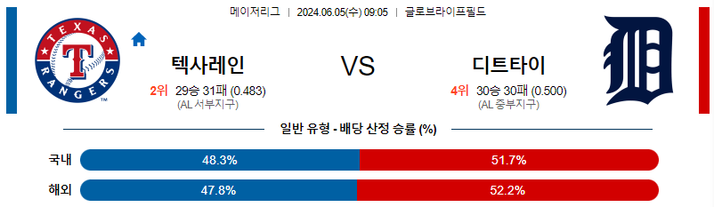 6월5일 MLB 텍사스 디트로이트 해외야구분석 무료중계 스포츠분석