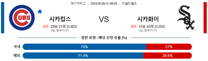 6월5일 MLB 시카고C 시카고W 해외야구분석 무료중계 스포츠분석