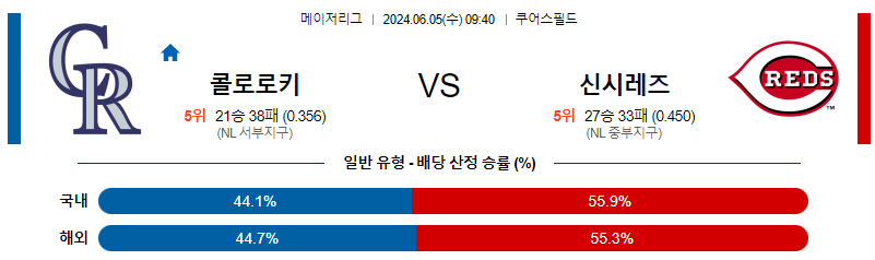 6월5일 MLB 콜로라도 신시내티 해외야구분석 무료중계 스포츠분석