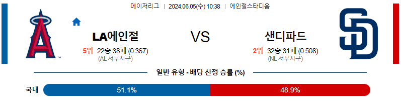 6월5일 MLB LA에인절스 샌디에이고 해외야구분석 무료중계 스포츠분석