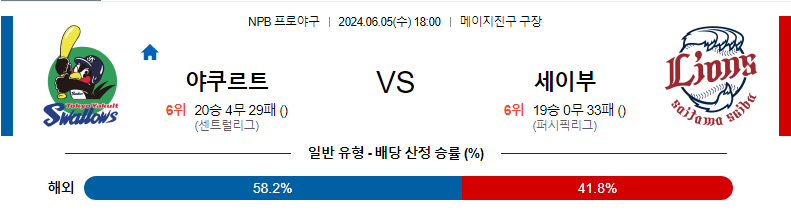 6월5일 NPB 야쿠르트 세이부 한일야구분석 무료중계 스포츠분석