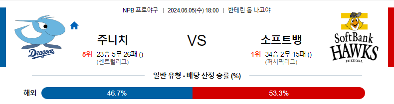 6월5일 NPB 주니치 소프트뱅크 한일야구분석 무료중계 스포츠분석