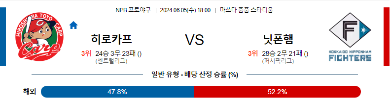 6월5일 NPB 히로시마 니혼햄 한일야구분석 무료중계 스포츠분석