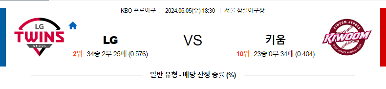 [진짜총판] 6월5일 KBO LG 키움 한일야구분석