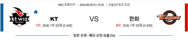 [진짜총판] 6월5일 KBO KT 한화 한일야구분석