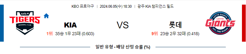 [진짜총판] 6월5일 KBO KIA 롯데 한일야구분석