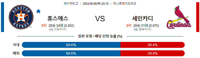 6월6일 MLB 휴스턴 세인트루이스 해외야구분석 무료중계 스포츠분석