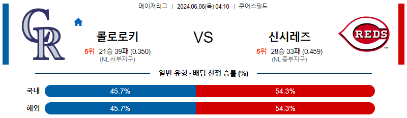 6월6일 MLB 콜로라도 신시내티 해외야구분석 무료중계 스포츠분석