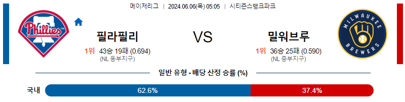 6월6일 MLB 필라델피아 밀워키 해외야구분석 무료중계 스포츠분석