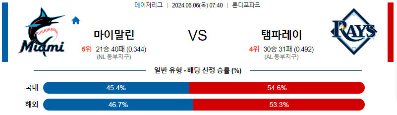 6월6일 MLB 마이애미 탬파베이 해외야구분석 무료중계 스포츠분석