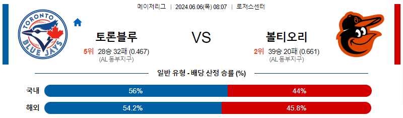 6월6일 MLB 토론토 볼티모어 해외야구분석 무료중계 스포츠분석