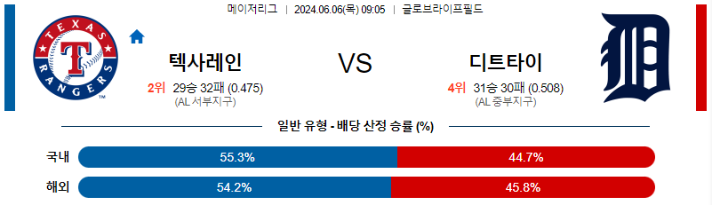 6월6일 MLB 텍사스 디트로이트 해외야구분석 무료중계 스포츠분석