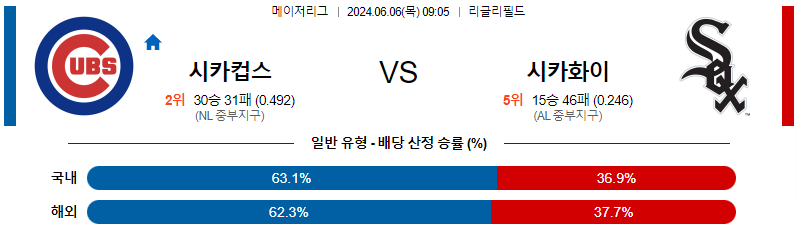 6월6일 MLB 시카고C 시카고W 해외야구분석 무료중계 스포츠분석