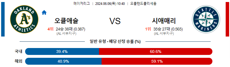 6월6일 MLB 오클랜드 시애틀 해외야구분석 무료중계 스포츠분석