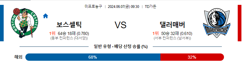 [진짜총판] 6월7일 NBA 보스턴 댈러스 해외농구분석