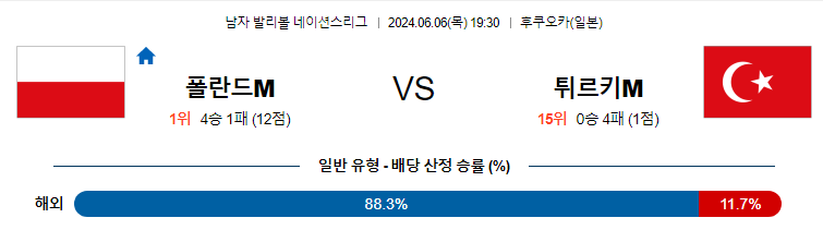 6월6일 네이션스리그 폴란드(M) 튀르키예(M) 국제배구분석 무료중계 스포츠분석