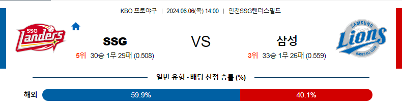 6월6일 KBO SSG 삼성 한일야구분석 무료중계 스포츠분석