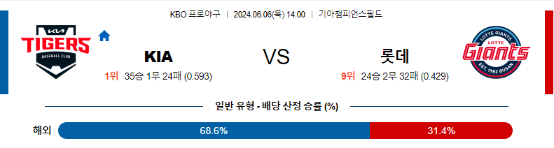 6월6일 KBO KIA 롯데 한일야구분석 무료중계 스포츠분석