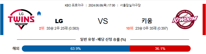 [진짜총판] 6월6일 KBO LG 키움 야구분석