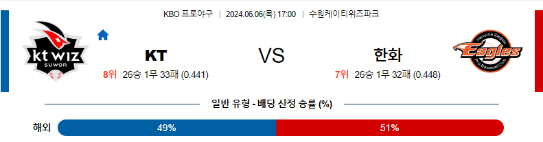 6월6일 KBO KT 한화 한일야구분석 무료중계 스포츠분석