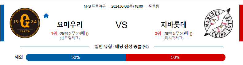 6월6일 NPB 요미우리 지바롯데 한일야구분석 무료중계 스포츠분석