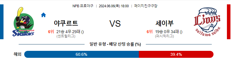 6월6일 NPB 야쿠르트 세이부 한일야구분석 무료중계 스포츠분석